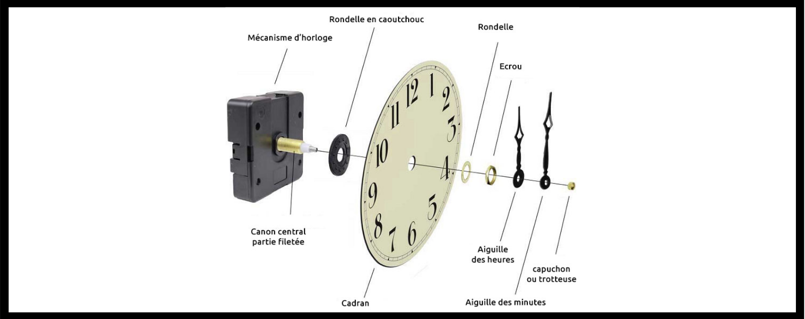 Réparer Mécanisme Horloge à Pile Réparer Mécanisme Horloge à Pile